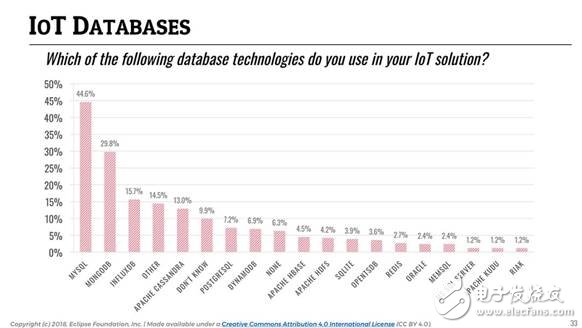 誰(shuí)是最好的云平臺(tái)？哪個(gè)又是最佳的物聯(lián)網(wǎng)通訊協(xié)議？