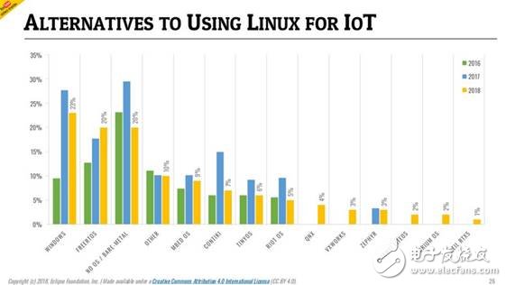 誰(shuí)是最好的云平臺(tái)？哪個(gè)又是最佳的物聯(lián)網(wǎng)通訊協(xié)議？