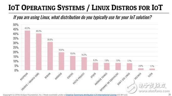 誰(shuí)是最好的云平臺(tái)？哪個(gè)又是最佳的物聯(lián)網(wǎng)通訊協(xié)議？