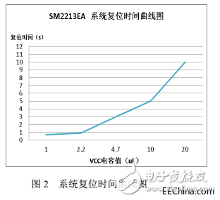 為什么在可控可調(diào)方案市場中 線性恒流芯片方案SM2213EA有這么大的地位？
