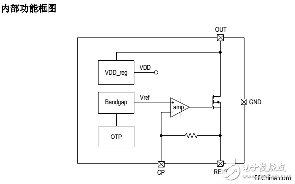 為什么這款國內(nèi)自主研發(fā)的高壓線性恒流IC會在短短的一段時間內(nèi)風靡全國各地的IC市場中？