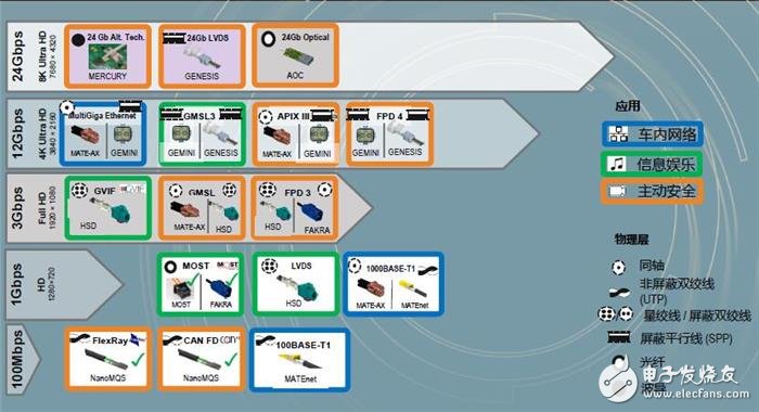 關于數(shù)據傳輸劇增給智能汽車帶來的挑戰(zhàn)和解決方案