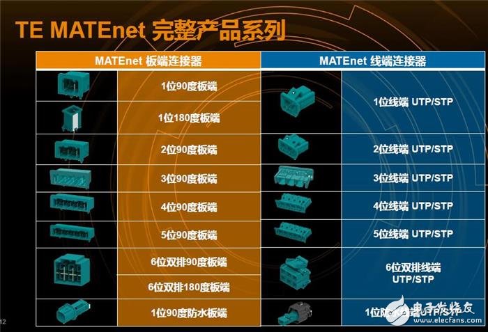 關于數(shù)據傳輸劇增給智能汽車帶來的挑戰(zhàn)和解決方案