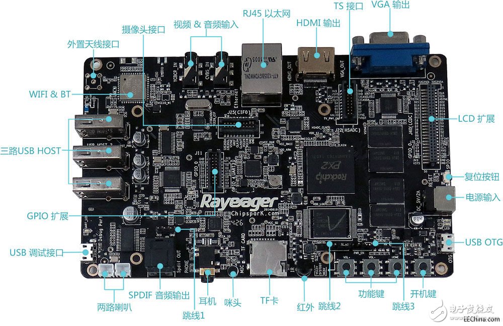 基于ARM Cortex A9核心Rayeager PX2開(kāi)發(fā)板電路圖