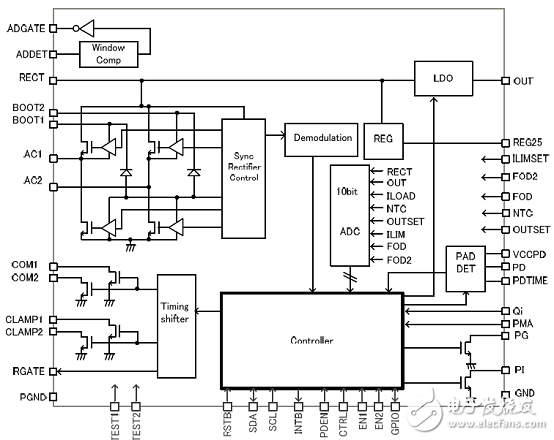Rohm BD57020MWV Qi無線充電參考設(shè)計方案詳解
