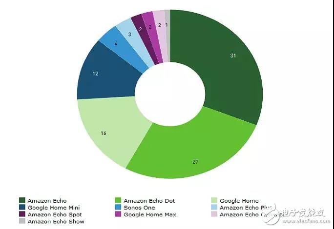 統(tǒng)領(lǐng)4.5萬機器人大軍的貝索斯又押寶家庭機器人，試圖擴展更多的場景