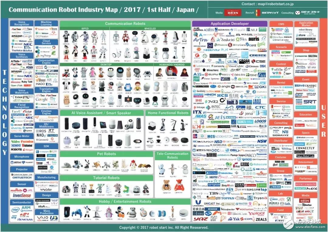 統(tǒng)領(lǐng)4.5萬機器人大軍的貝索斯又押寶家庭機器人，試圖擴展更多的場景