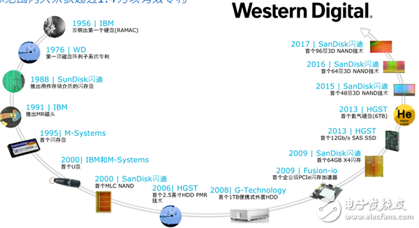 對于安防行業(yè)，在存儲容量、速度等方面存在諸多挑戰(zhàn)