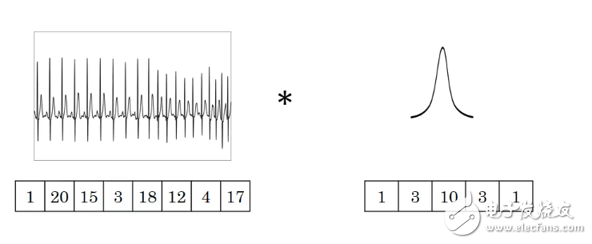 一維卷積、二維卷積、三維卷積具體應(yīng)用