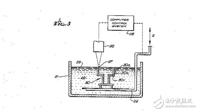 足以改變世界15項(xiàng)發(fā)明專利盤點(diǎn)