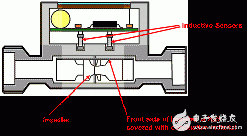 超聲波應(yīng)用已發(fā)展到工業(yè)和汽車市場的自動化中