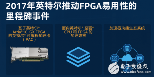 FPGA加速在數(shù)據(jù)中心應用   前景一片大好