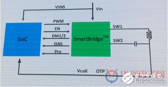 三款各具特色的國產(chǎn)無線充電芯片解析