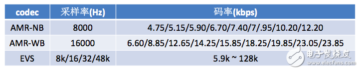 音頻的編解碼簡(jiǎn)述及其優(yōu)化方法