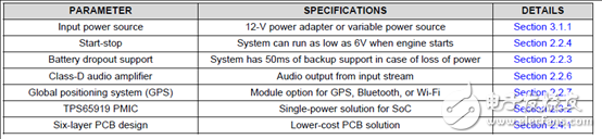 TI DRA71x汽車信息娛樂(lè)系統(tǒng)參考設(shè)計(jì)TIDEP－0097