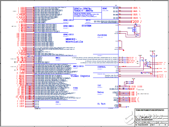 TI DRA71x汽車信息娛樂(lè)系統(tǒng)參考設(shè)計(jì)TIDEP－0097