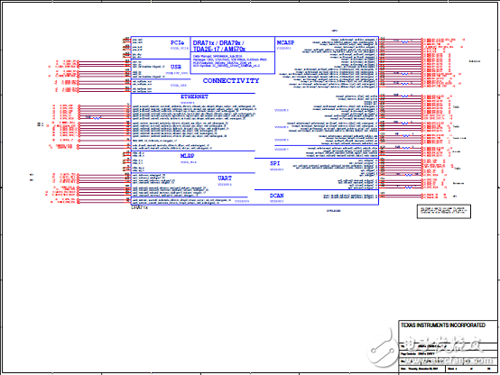 TI DRA71x汽車信息娛樂(lè)系統(tǒng)參考設(shè)計(jì)TIDEP－0097