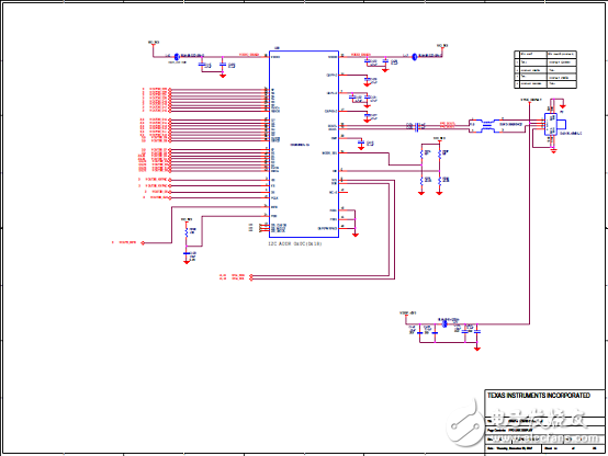 TI DRA71x汽車信息娛樂(lè)系統(tǒng)參考設(shè)計(jì)TIDEP－0097