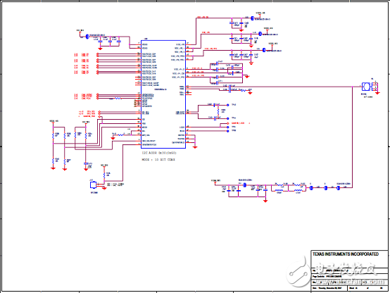 TI DRA71x汽車信息娛樂(lè)系統(tǒng)參考設(shè)計(jì)TIDEP－0097