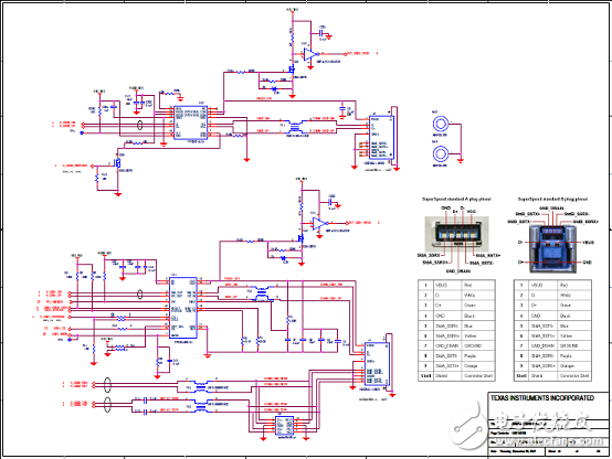 TI DRA71x汽車信息娛樂(lè)系統(tǒng)參考設(shè)計(jì)TIDEP－0097