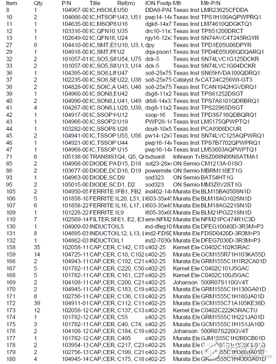TI DRA71x汽車信息娛樂(lè)系統(tǒng)參考設(shè)計(jì)TIDEP－0097
