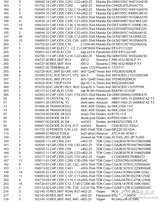 TI DRA71x汽車信息娛樂(lè)系統(tǒng)參考設(shè)計(jì)TIDEP－0097