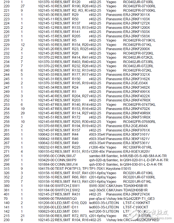 TI DRA71x汽車信息娛樂(lè)系統(tǒng)參考設(shè)計(jì)TIDEP－0097