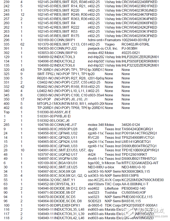 TI DRA71x汽車信息娛樂(lè)系統(tǒng)參考設(shè)計(jì)TIDEP－0097