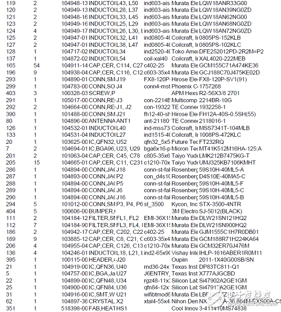 TI DRA71x汽車信息娛樂(lè)系統(tǒng)參考設(shè)計(jì)TIDEP－0097