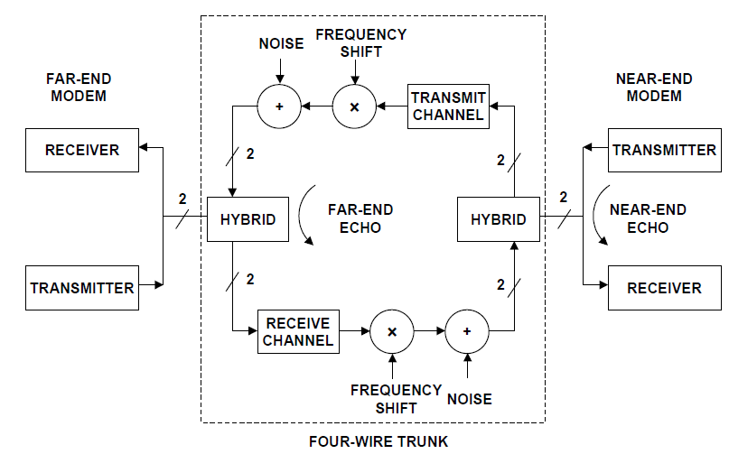 調(diào)制解調(diào)器的詳細(xì)資料介紹和應(yīng)用與實(shí)例概述