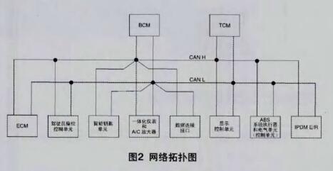 天籟CAN總線故障_三大天籟轎車常見(jiàn)故障盤(pán)點(diǎn)