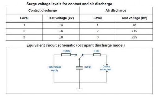 汽車總線CAN BUS的保護(hù)設(shè)計詳解