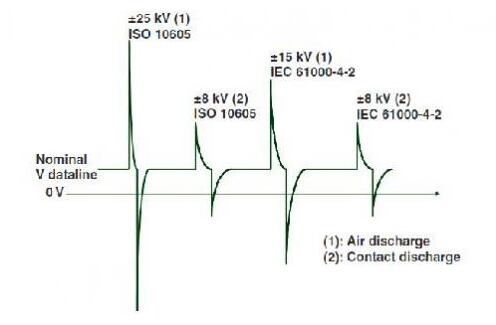 汽車總線CAN BUS的保護(hù)設(shè)計詳解