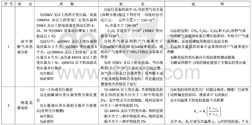 變壓器預(yù)防性試驗注意事項及預(yù)防性試驗標(biāo)準(zhǔn)