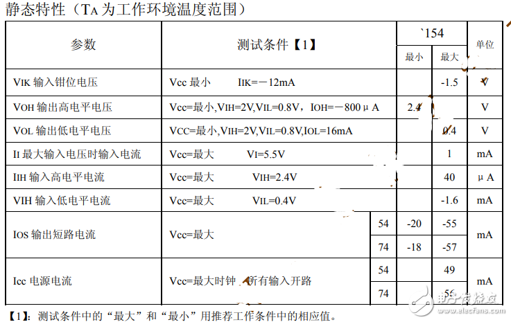 74ls154中文資料匯總(74ls154引腳圖及功能_真值表及應用電路)