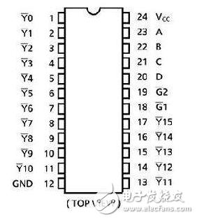 74ls154與74hc154能通用嗎？有什么區(qū)別