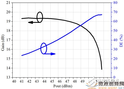 3.4GHz-3.8GHz寬帶基站功放解決方案詳細(xì)過程