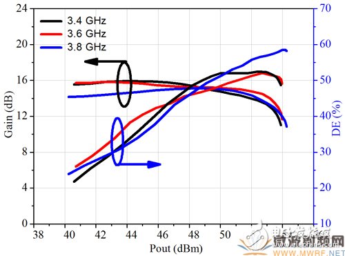 3.4GHz-3.8GHz寬帶基站功放解決方案詳細(xì)過程