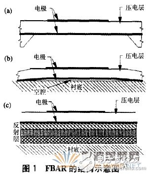 薄膜體聲波濾波器的材料、設(shè)計及應(yīng)用詳細(xì)解析