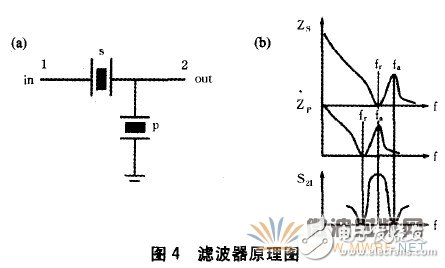 薄膜體聲波濾波器的材料、設(shè)計及應(yīng)用詳細(xì)解析