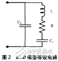 薄膜體聲波濾波器的材料、設(shè)計及應(yīng)用詳細(xì)解析