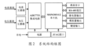 ADE7753和MSP430單片機(jī)電能表開(kāi)發(fā)設(shè)計(jì)詳細(xì)