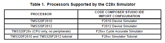TMS320C28x指令集仿真器技術(shù)的詳細(xì)資料概述