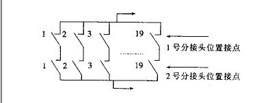 變壓器有載自動(dòng)調(diào)壓控制系統(tǒng)詳解