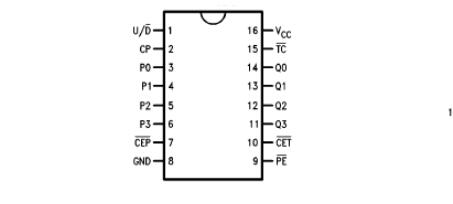 74ls168中文資料匯總(74ls168引腳圖及功能_邏輯圖及特性參數(shù))