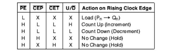 74ls168中文資料匯總(74ls168引腳圖及功能_邏輯圖及特性參數(shù))