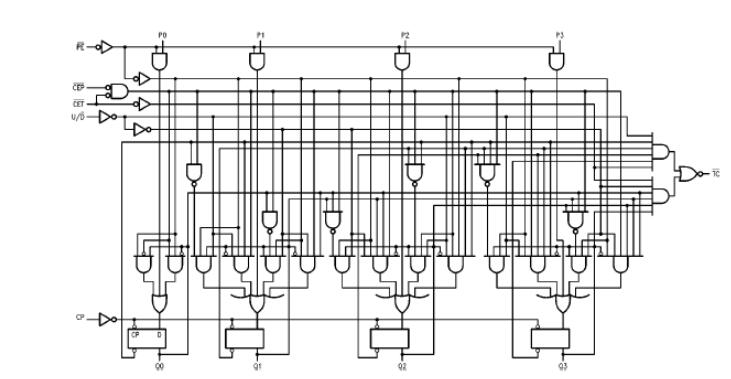 74ls168中文資料匯總(74ls168引腳圖及功能_邏輯圖及特性參數(shù))
