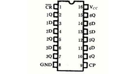 74ls174是D觸發(fā)器嗎？74ls174引腳圖及功能表_邏輯圖及特性