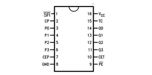 74ls162中文資料匯總（74ls162引腳圖及功能_邏輯圖_特性參數(shù)及應(yīng)用電路）