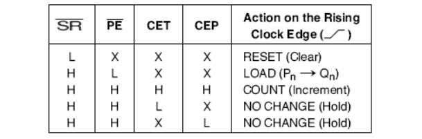 74ls162中文資料匯總（74ls162引腳圖及功能_邏輯圖_特性參數(shù)及應(yīng)用電路）